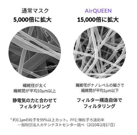 AirQUEEN 15000倍に拡大